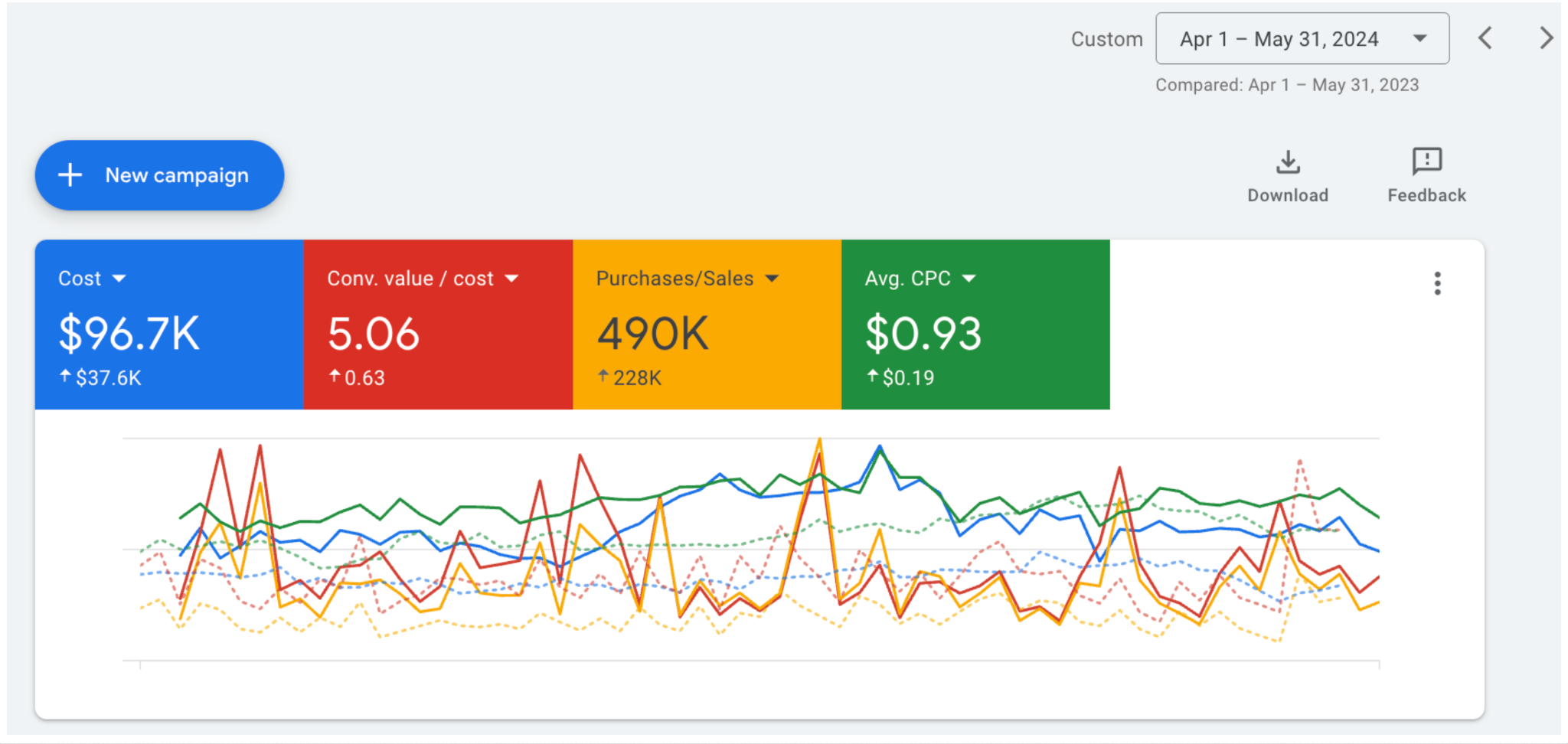 Google Ads account performance for a Stationery (Branded Pens) brand in USA